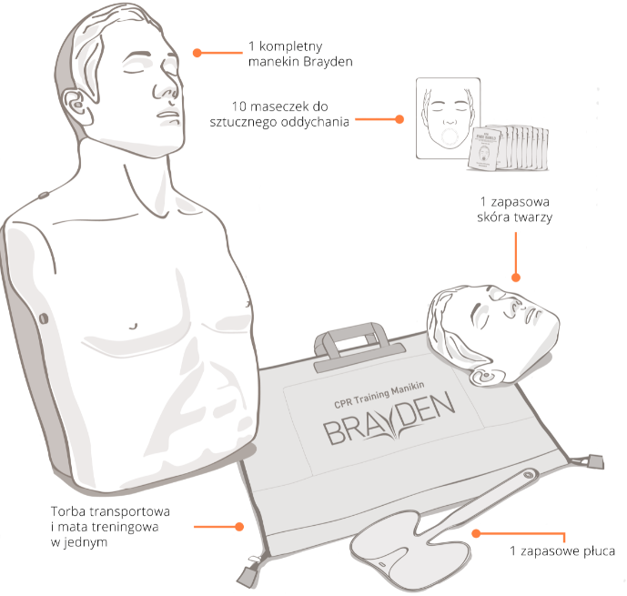 Fantom do nauki resuscytacji Brayden Basic
