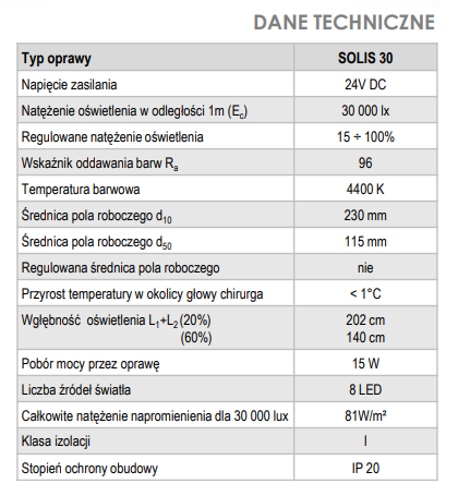 Lampa diagnostyczna z uchwytem do mocowania na szynę SOLIS 30 X