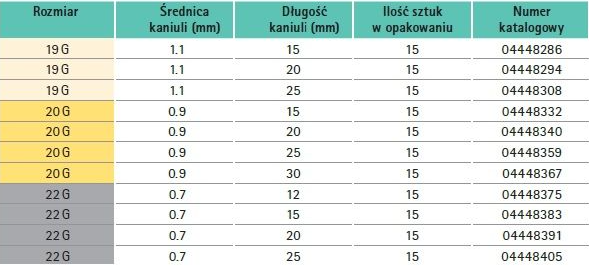 Surecan igła do portu ze skrzydełkami i drenem, 20G 20mm-1szt.