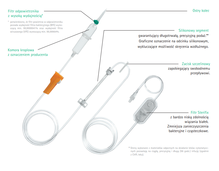 Infusomat Space Line, bez PVC (Neutrapur) z filtrem płaskim Sterifix 0,2µm