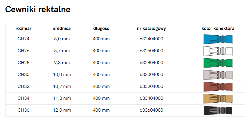 Cewnik rektalny, PVC, zmrożony, jałowy CH34-400mm