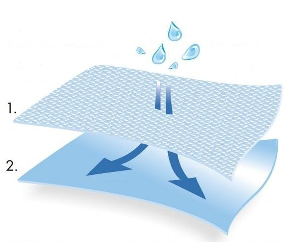 Matodrape Serweta jałowa z laminatu Blue Special z przylepcem,75x90 1 szt.