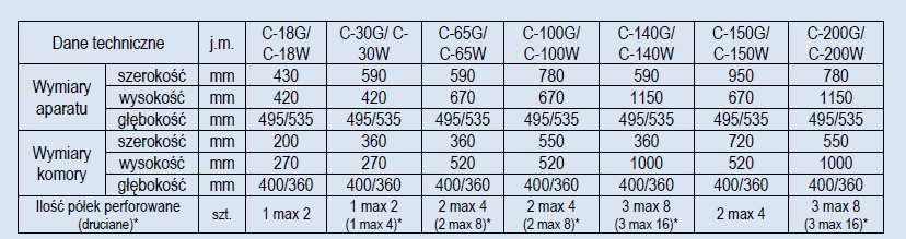 Cieplarka laboratoryjna bez chłodzenia C-65W wersja B