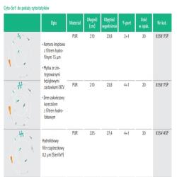 Zestaw Cyto-Set do podaży cytostatyków z 3 zaworami- 1 szt. 